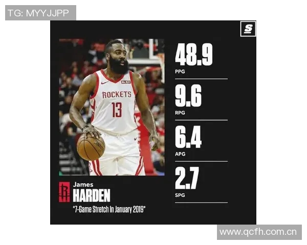 哈登晒世界杯用球合照引发中文译名三重浪热潮 哈登晒世界杯用球合照引发中文译名三重浪热潮