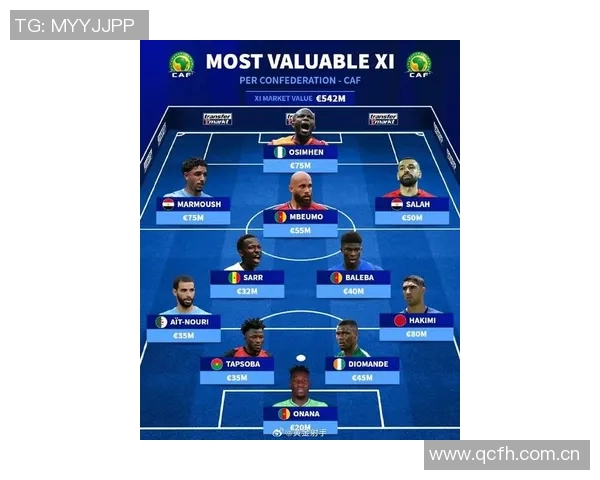 巴萨青训现役球员阵容揭晓梅西亚马尔等星光熠熠总身价达99亿欧